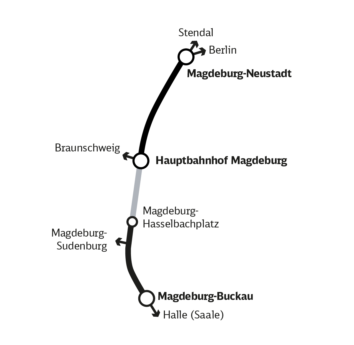 Grafik des Spurplans