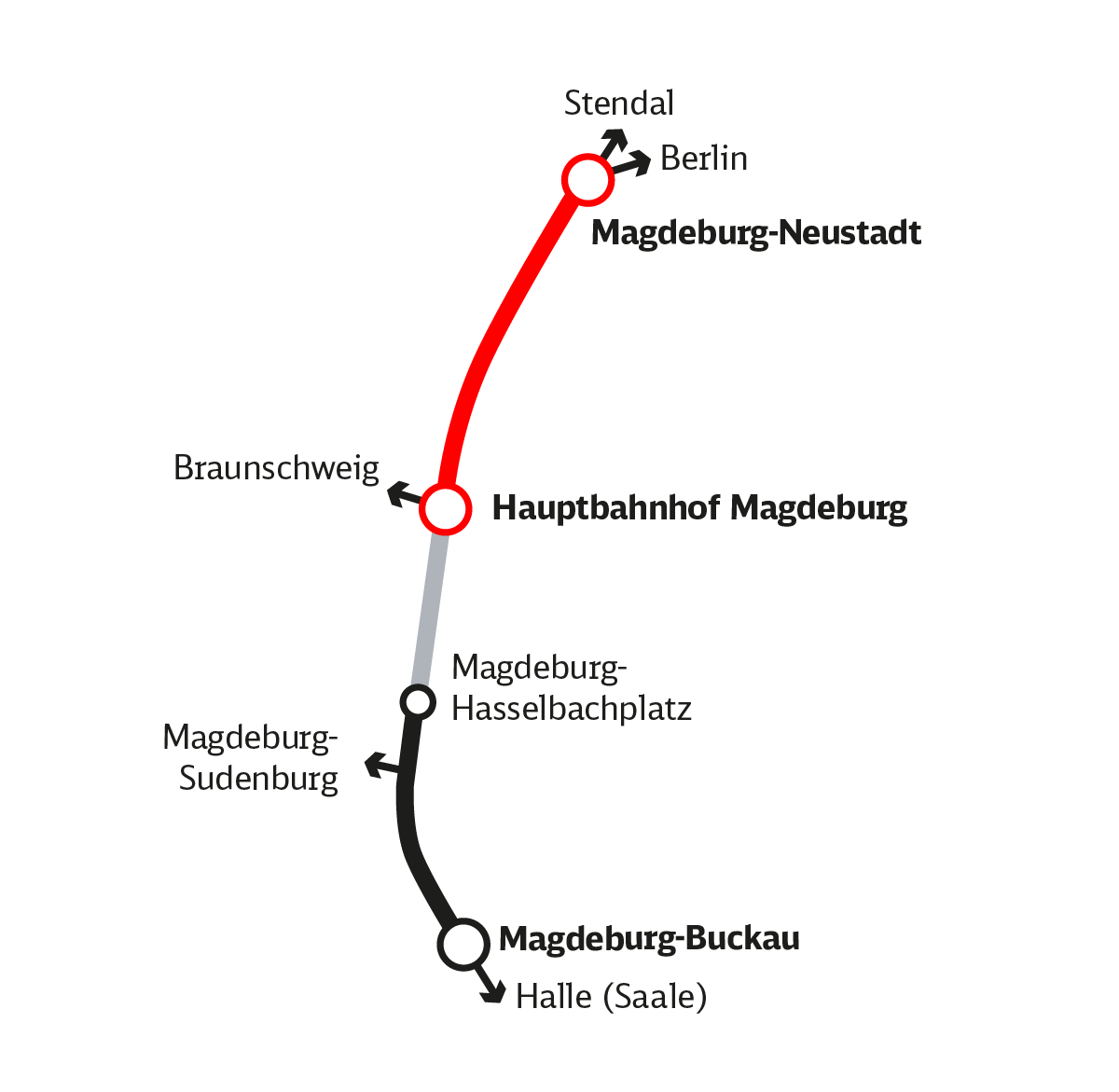 Grafik des Spurplans mit hervorgehobener Nord-Strecke