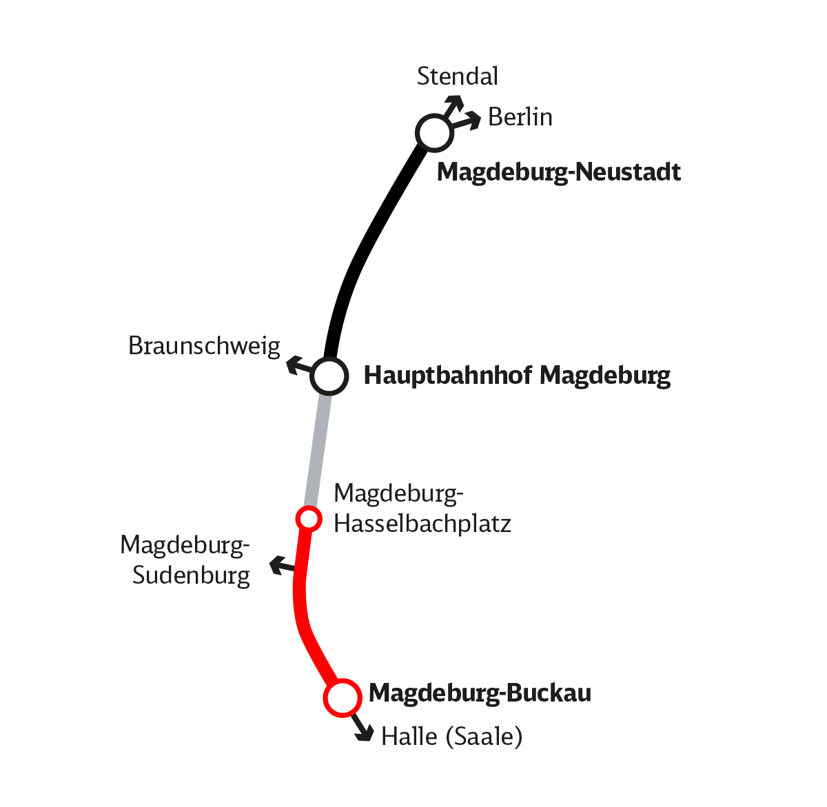 Grafik des Spurplans mit hervorgehobener Süd-Strecke